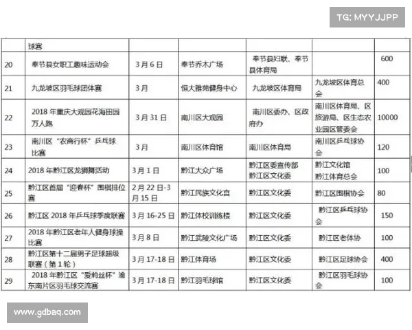重庆市2018年度重要体育赛事完整名单涵盖详细时间及地点信息